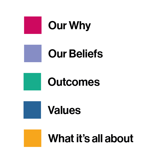 Colour key for the target diagram